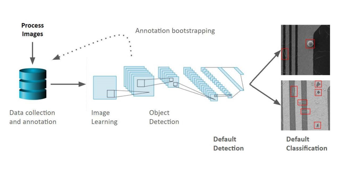 projet deepsmart